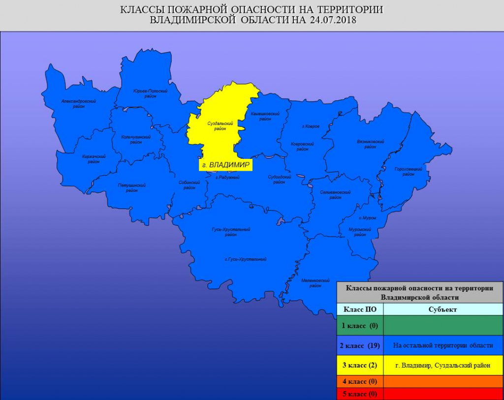 Погода владимирская область. Климат г Владимир. Уровень пожарной опасности во Владимирской области. Территория Владимирской области и Германии.
