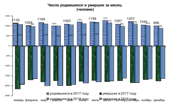 Население Владимирской области на 2021. Рождаемость во Владимирской области. Рождаемость во Владимирской области по годам. Демография Владимирской области.