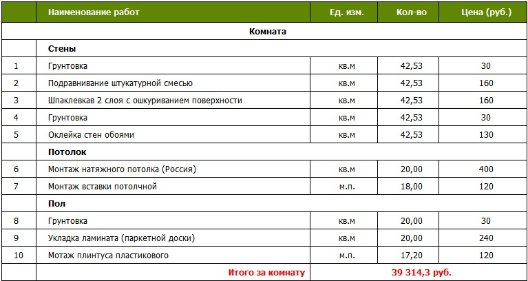 Смета работ образец по ремонту квартиры