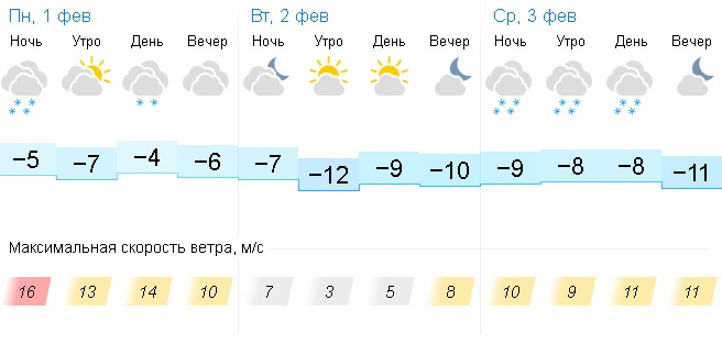 Погода во владимире на неделю 2024. Погода во Владимире. Климат Владимира.