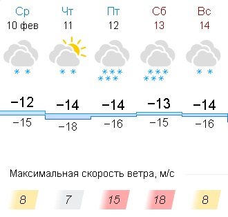 Погода во владимире сегодня. Погода во Владимире. Погода во Владимире на неделю. Погода во Владимире на завтра.