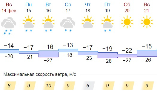 Погода на неделю в курчатове курской области