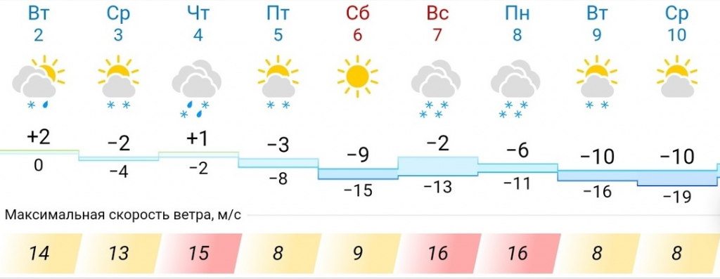 Челябинск прогноз погоды на март 2024 года
