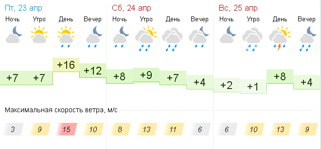 Погода во владимире на 10 дней