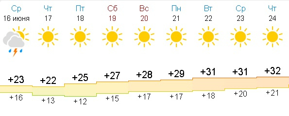 Гисметео для метеочувствительных людей в москве