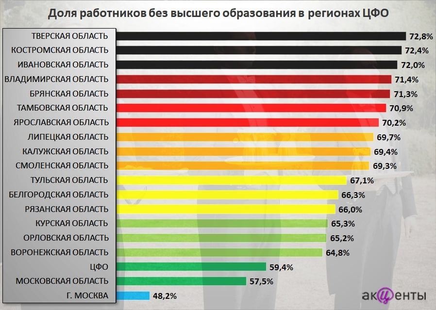 Диски это 70 процентов