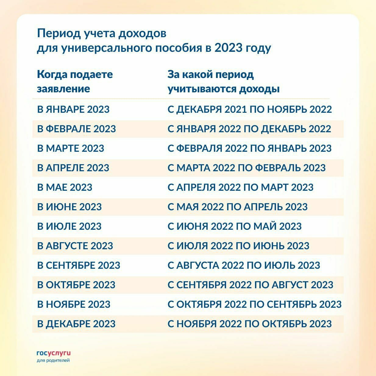 Для владимирцев уже в следующем году отменят часть пособий на детей |  09.11.2022 | Владимир - БезФормата