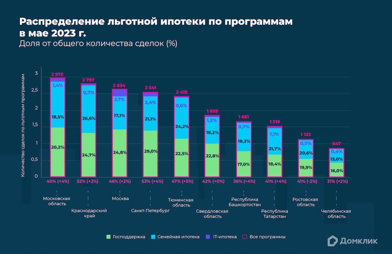 Ипотечное кредитование проект