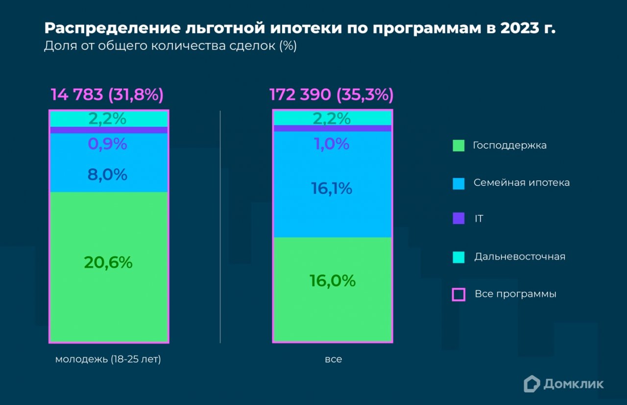 численность населения москвы