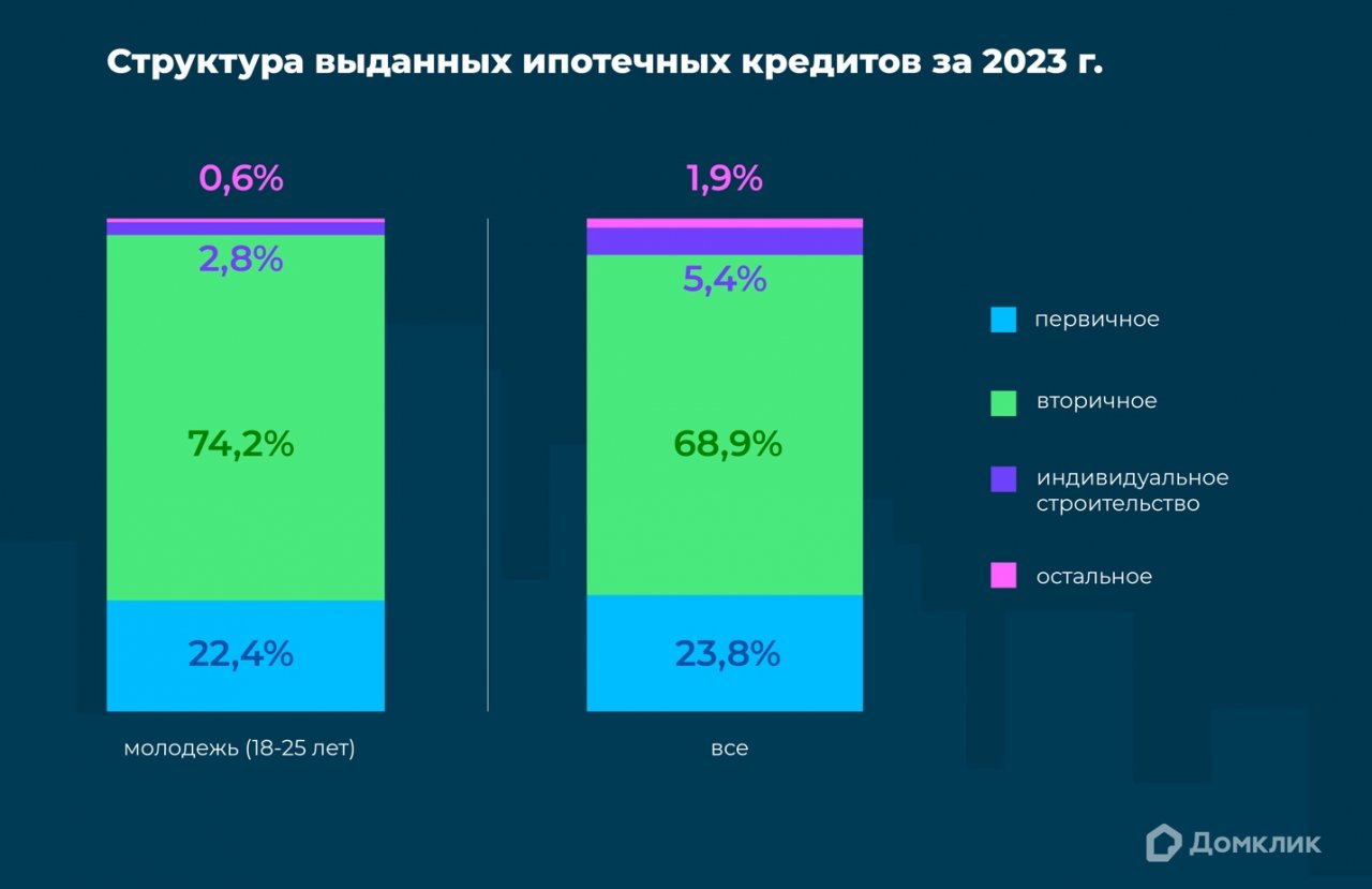 численность населения москвы