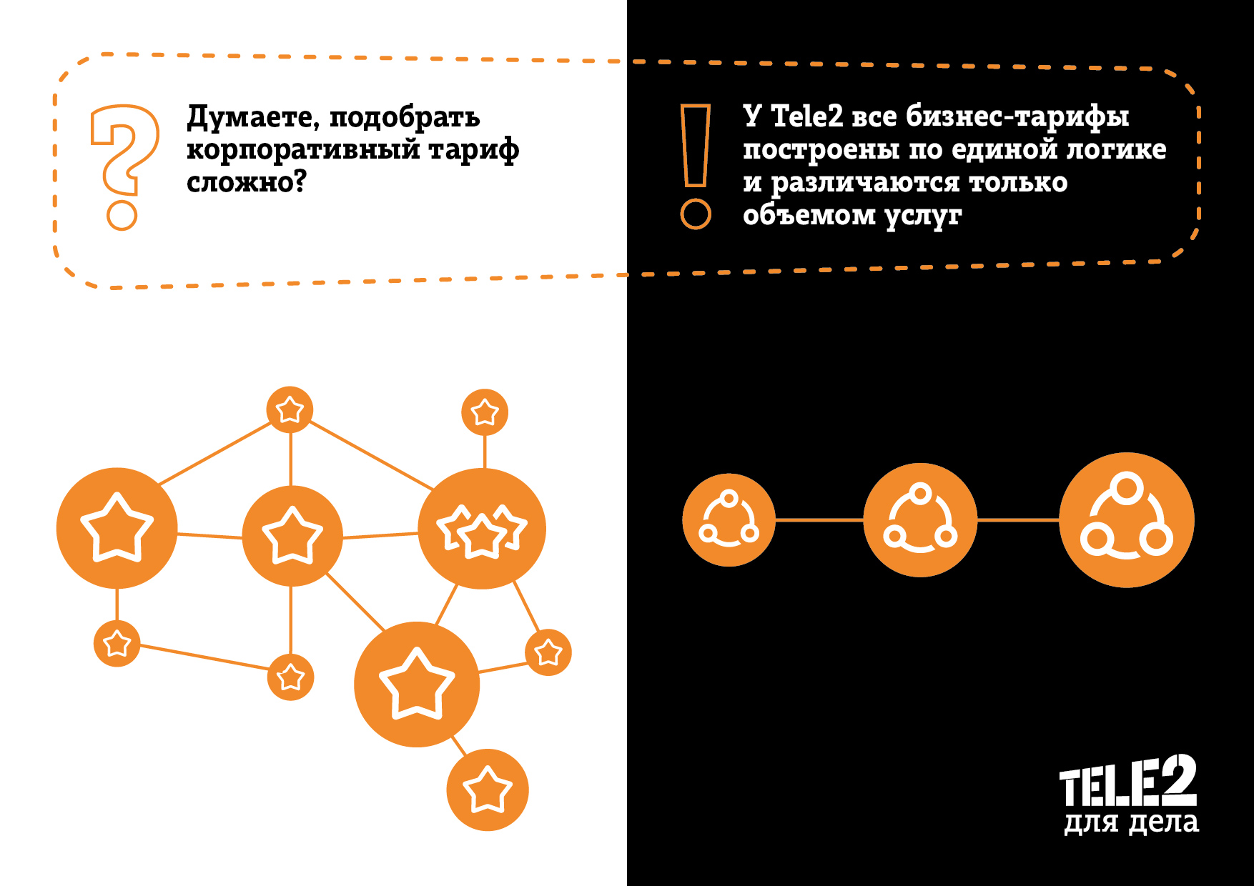 Думал выберешь. Теле2 корпоративный. Корпоративные тарифы теле2. Корпоративная связь теле2. Бизнес тарифы теле2.