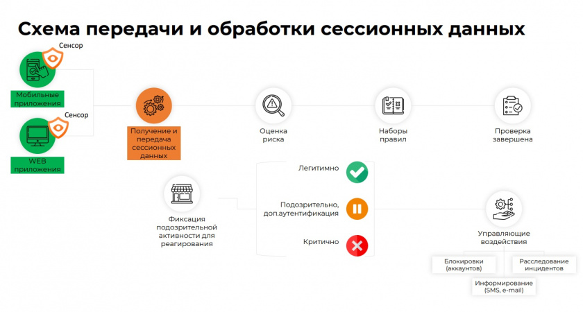 «Фаззи Лоджик Лабс» вывел на рынок новый программный продукт на основе ИИ