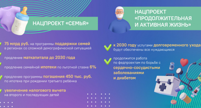 Жители Владимирской области узнали о новых национальных проектах