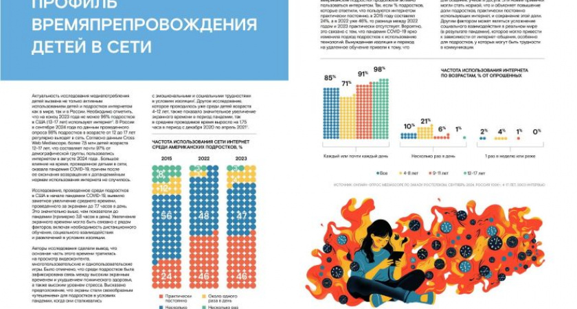 Дети — ваши будущие клиенты: «Ростелеком» изучил особенности медиапотребления поколения Альфа