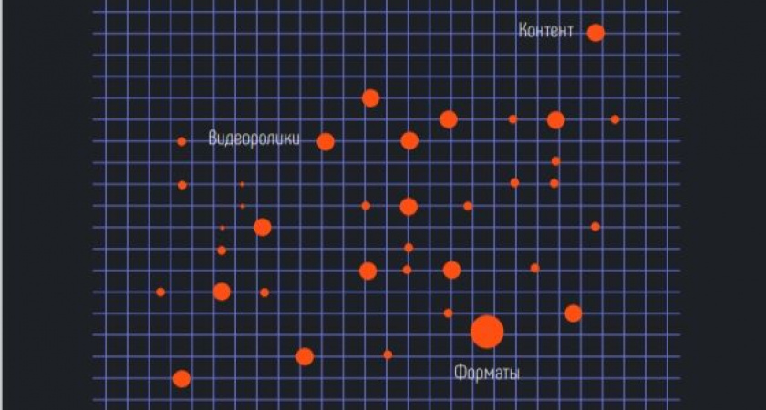 Прайм-тайм для бизнеса: «Ростелеком» представил исследование лучших практик корпоративного телевидения