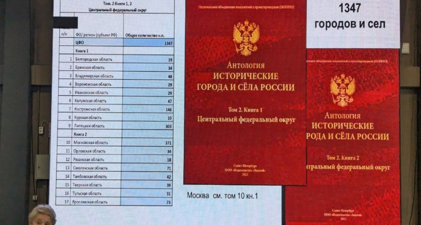 Сведения о владимирских городах вошли в сборник об исторических поселениях РФ