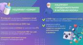 Жители Владимирской области узнали о новых национальных проектах