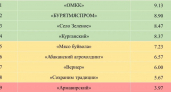 "Народный контроль" оценил тушенку