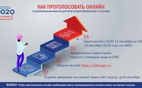 «Ростелеком» усовершенствовал систему дистанционного электронного голосования по итогам общественного тестирования