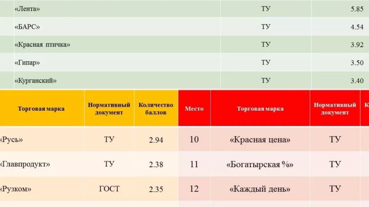 Партпроект «Народный контроль» провёл дегустацию консервированной гречки с мясом