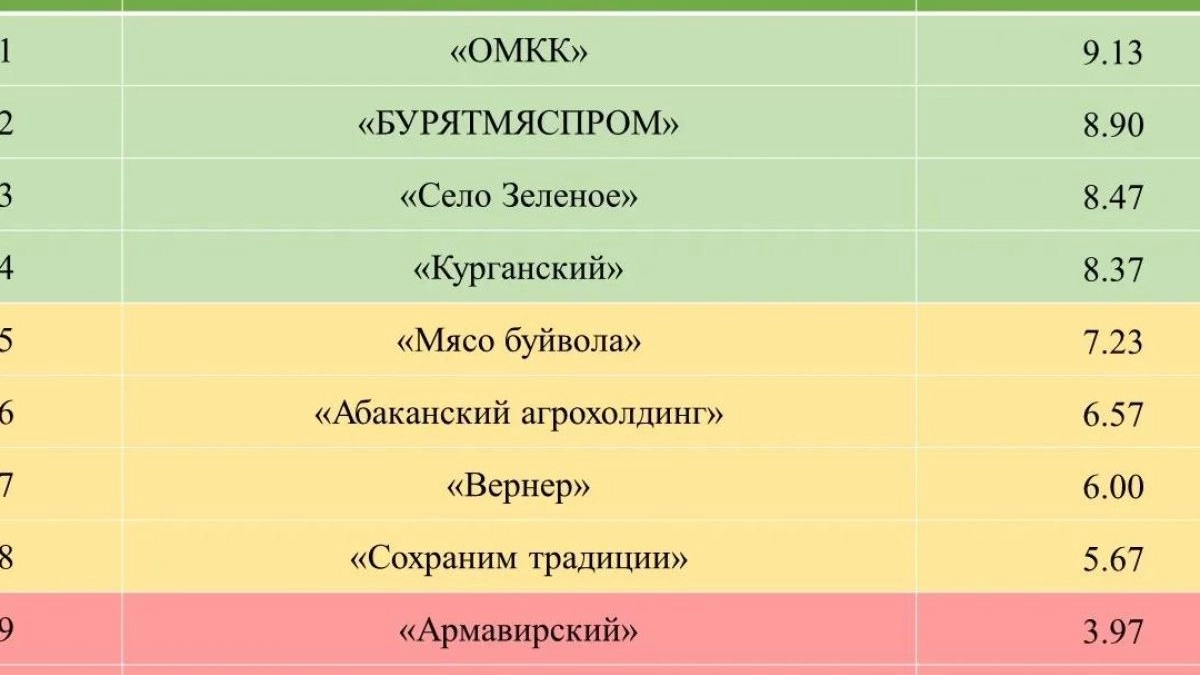 "Народный контроль" оценил тушенку