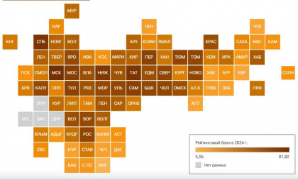 Владимирская область улучшила позиции в рейтинге РФ по науке и технологиям 