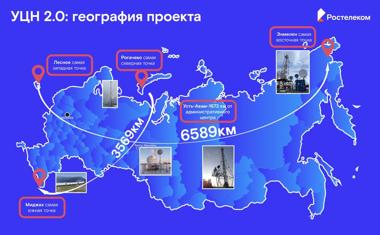  «Ростелеком» подвел итоги реализации проекта УЦН 2.0 