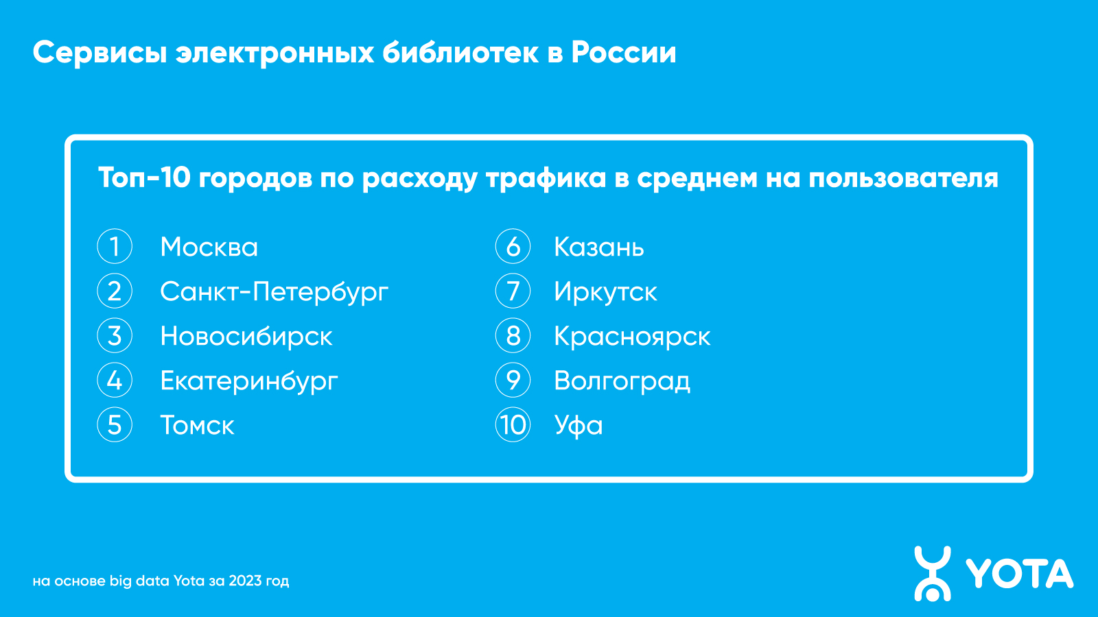 Во Владимирской области вырос интерес к онлайн-книгам