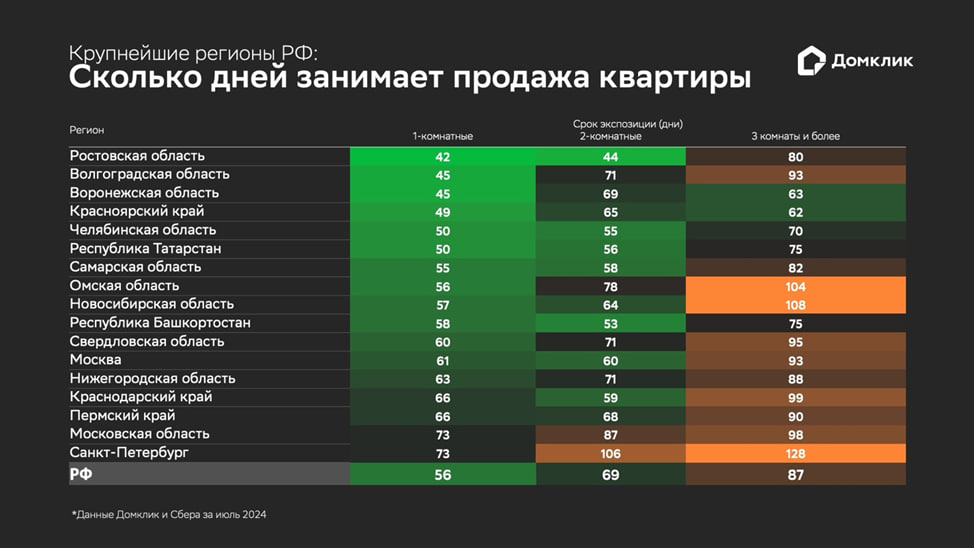 Сексуальная совместимость: как по группе крови определить страстного партнера